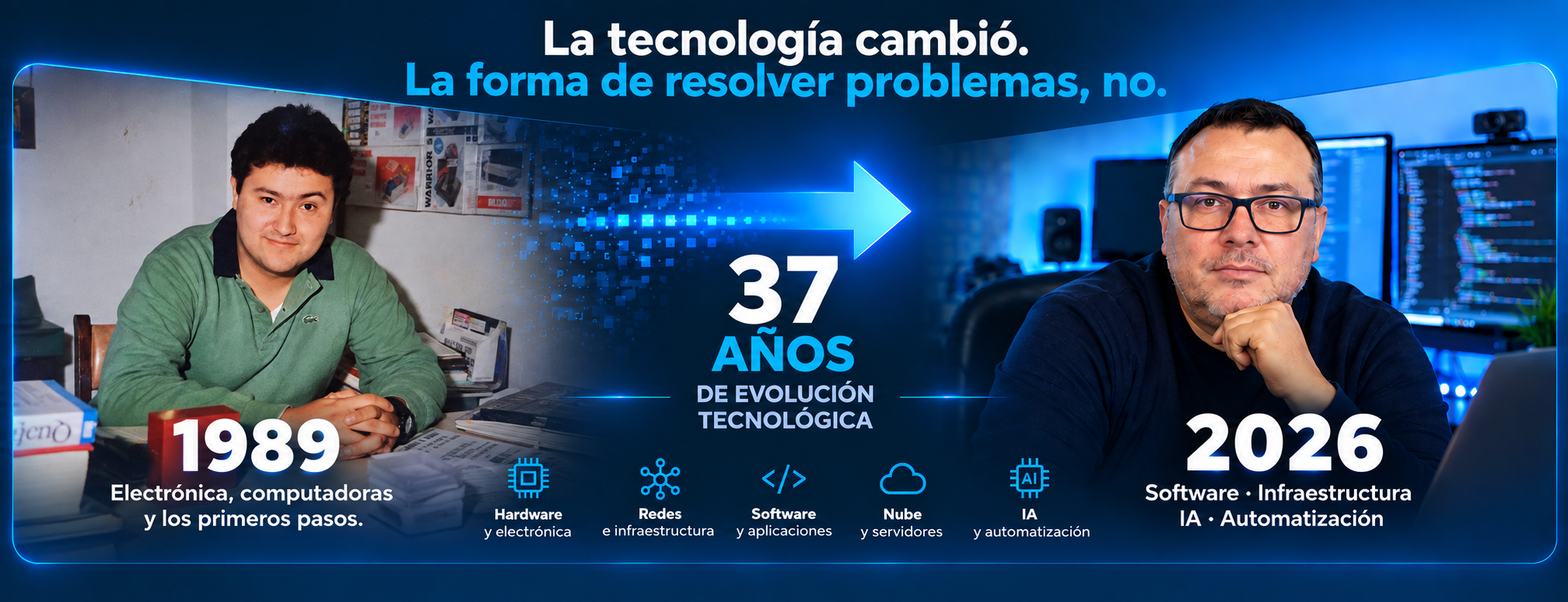 EddySoft — 37 años de evolución tecnológica