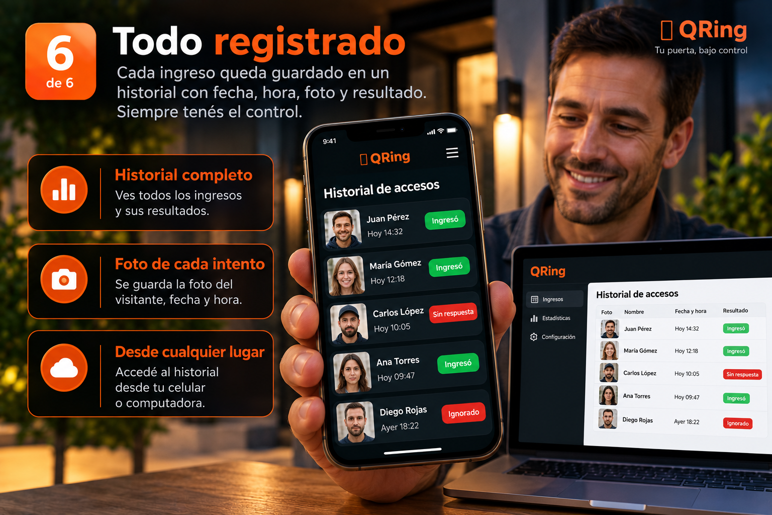 QRing — Resumen del funcionamiento